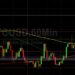 BTC/USD Sharks Eyeing Large Stops Below 22698…