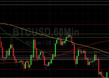 BTC/USD Weakness Around 23444: Sally Ho’s Te…