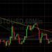 BTC/USD Weakness Around 23444: Sally Ho’s Te…