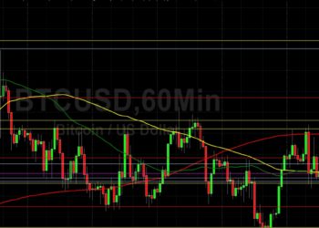 BTC/USD Orbiting 22194 Retracement: Sally Ho…