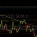BTC/USD Orbiting 22194 Retracement: Sally Ho…