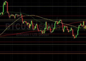 BTC/USD Orbiting 23151 Technical Level: Sall…