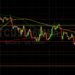 BTC/USD Orbiting 23151 Technical Level: Sall…