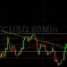 BTC/USD Bulls Eyeing Bids Around 22399: Sall…