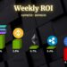 Ethereum, Ripple, Cardano, Binance Coin, and Solana