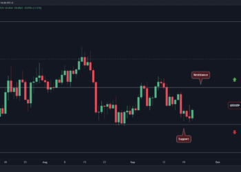 ADA Recovers 5% on Vasil Hard Fork Day, Is $0.5 Next? (Cardano Price Analysis)