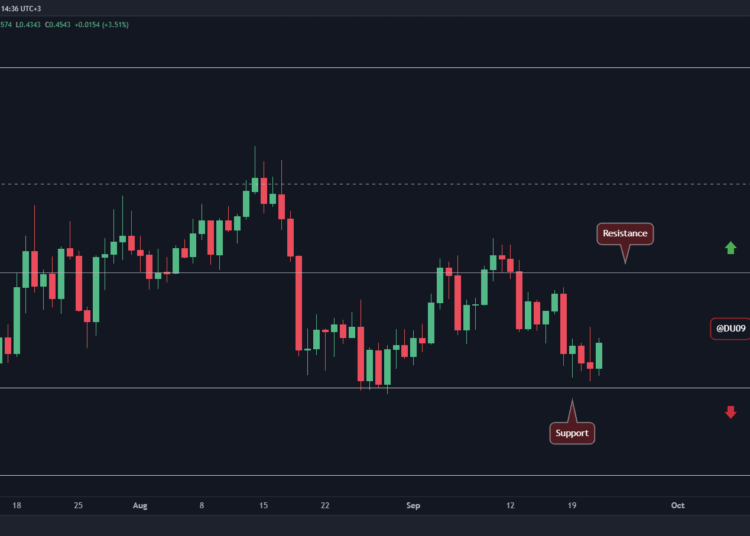 ADA Recovers 5% on Vasil Hard Fork Day, Is $0.5 Next? (Cardano Price Analysis)