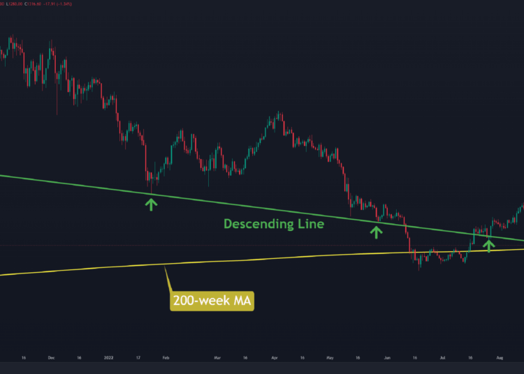 ETH Charts a Fresh Weekly Low in a Crash Below $1,300 (Ethereum Price Analysis)
