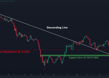 ETH Maintained Key Support, But the Danger’s Still Not Over: Ethereum Price Analysis