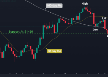 Ethereum Bulls Eye Critical Resistance Level Ahead of the Merge, Here’s What’s Next (ETH Price Analysis)