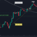 Ethereum Bulls Eye Critical Resistance Level Ahead of the Merge, Here’s What’s Next (ETH Price Analysis)