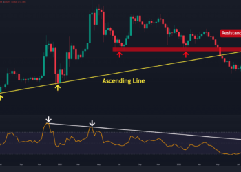 XRP About to Close its Best Month in 2022 (Ripple Price Analysis)