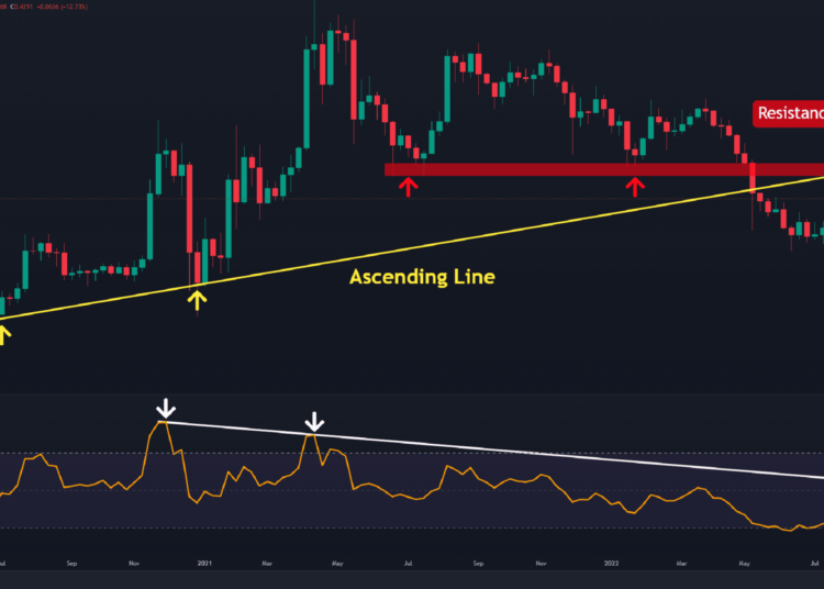 XRP About to Close its Best Month in 2022 (Ripple Price Analysis)