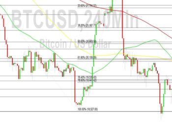 Bitcoin Price Analysis: 19231 Big BTC Level