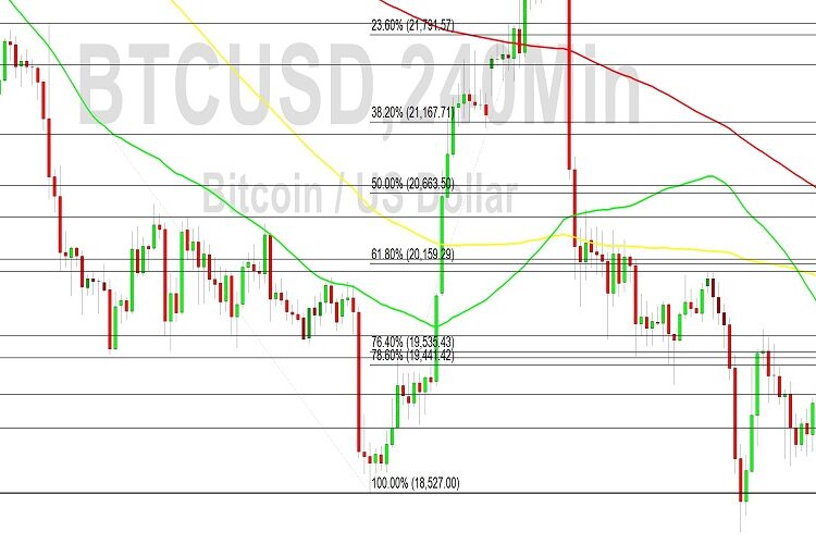 Bitcoin Price Analysis: 19231 Big BTC Level
