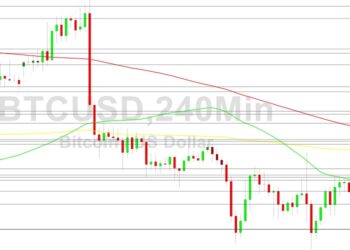 Bitcoin Price Analysis: Pain Below 18992