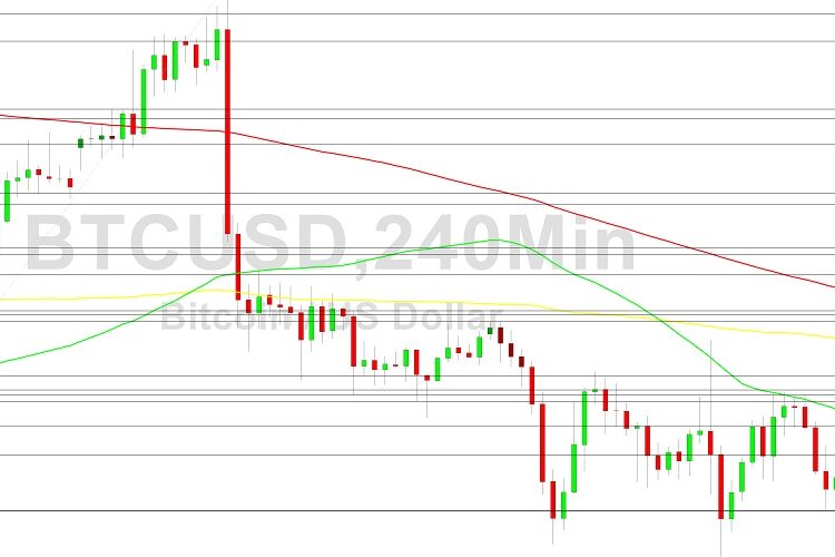 Bitcoin Price Analysis: Pain Below 18992