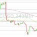 Bitcoin Price Analysis: Pain Below 18992