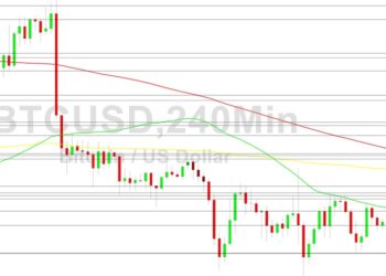 Bitcoin Price Analysis: BTC Finds Minor Bid