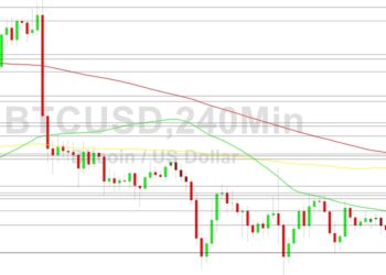 Bitcoin Price Analysis: BTC Tests 20225