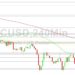 Bitcoin Price Analysis: BTC Tests 20225