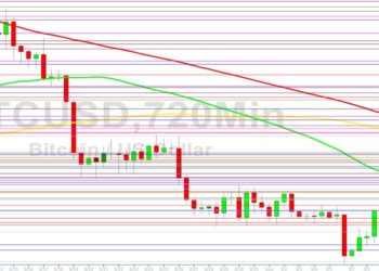 Bitcoin Price Analysis: Bids Above 21049