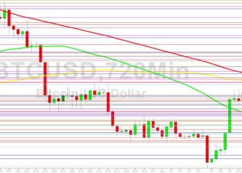 Bitcoin Price Analysis: BTC Tests 22659