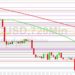 Bitcoin Price Analysis: BTC Tests 22659
