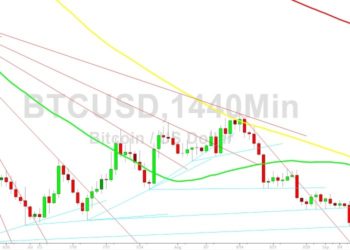 Bitcoin Price Analysis: Pain Below 20000
