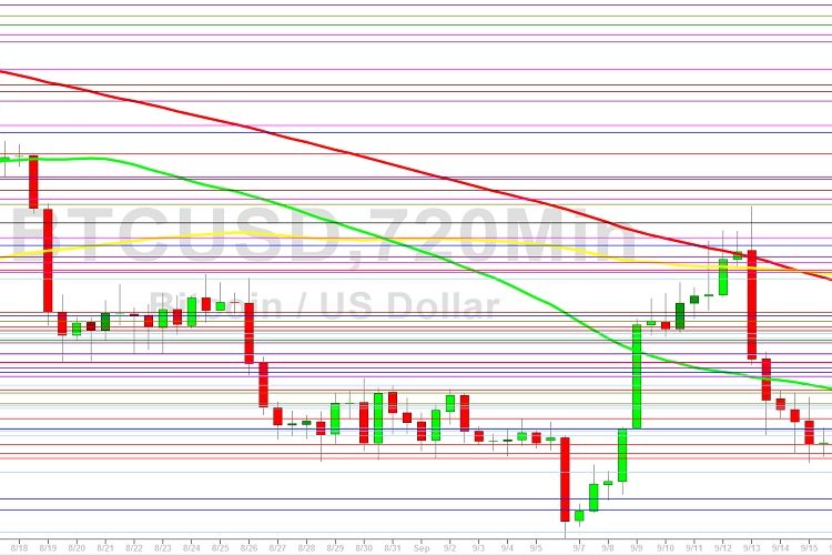 Bitcoin Price Analysis: Bears Retain Control