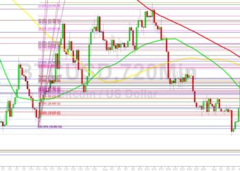 Bitcoin Price Analysis: BTC Sell-Off Deepens
