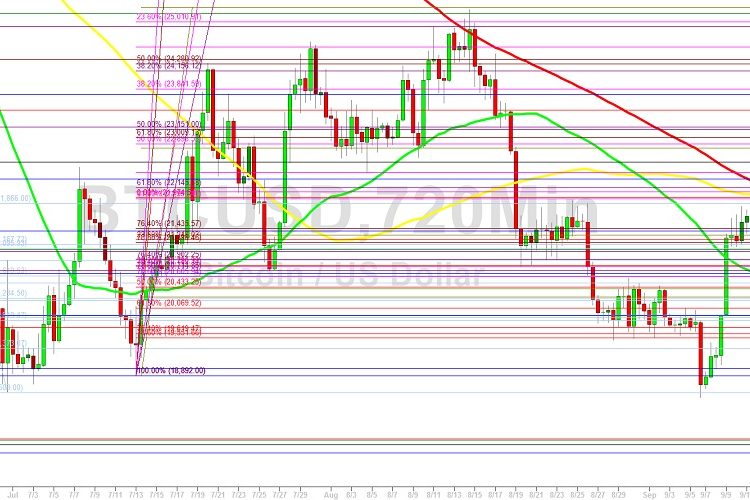Bitcoin Price Analysis: BTC Sell-Off Deepens