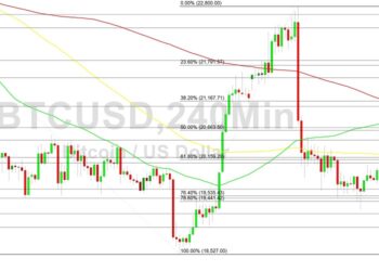 Bitcoin Price Analysis: Bears Eye 16966