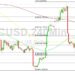 Bitcoin Price Analysis: Bears Eye 16966