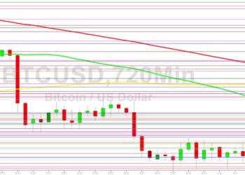 Bitcoin Price Analysis: 20416 Hurdle Remains