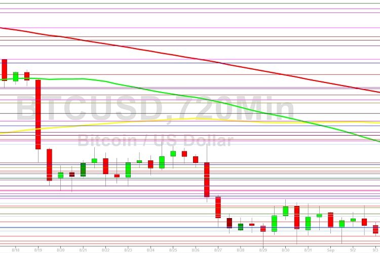 Bitcoin Price Analysis: 20416 Hurdle Remains