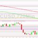 Bitcoin Price Analysis: 20416 Hurdle Remains