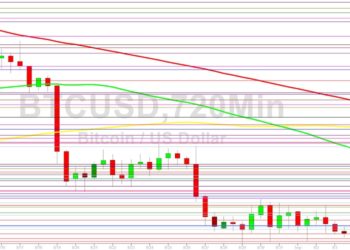 Bitcoin Price Analysis: Rejected at 19922