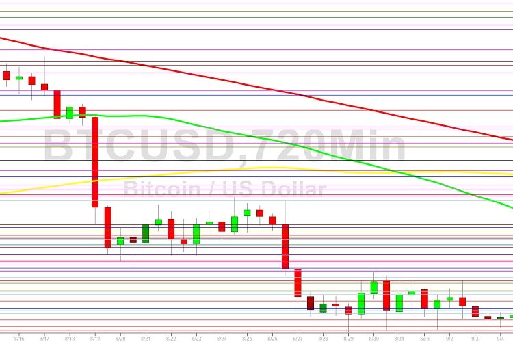 Bitcoin Price Analysis: Rejected at 19922