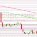 Bitcoin Price Analysis: Rejected at 19922