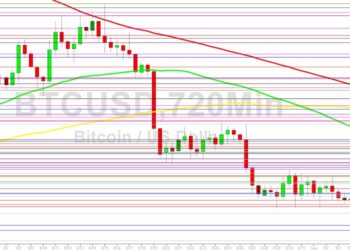 Bitcoin Price Analysis: BTC Orbits 21081
