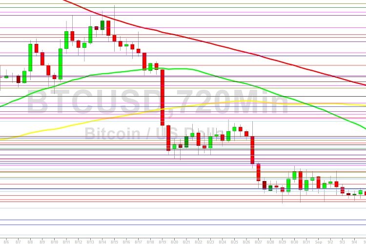 Bitcoin Price Analysis: BTC Orbits 21081