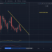 Bitcoin (BTC) to USDT chart over the 4 hour timeframe…