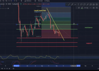 Bitcoin (BTC) to USDT chart over a 1 day timeframe…