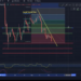 Bitcoin (BTC) to USDT chart over a 1 day timeframe…