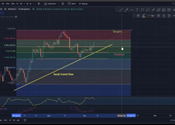 Ethereum (ETH) to USDT chart on a 1 day time…