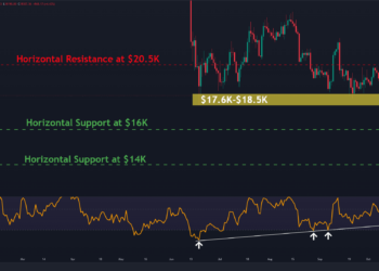 Bitcoin Dips to $18K on CPI Data, Here Are The Targets if Selling Continues (BTC Price Analysis)