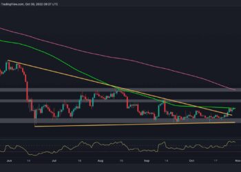 The Danger is Not Over Yet, Despite BTC’s 6-Week High