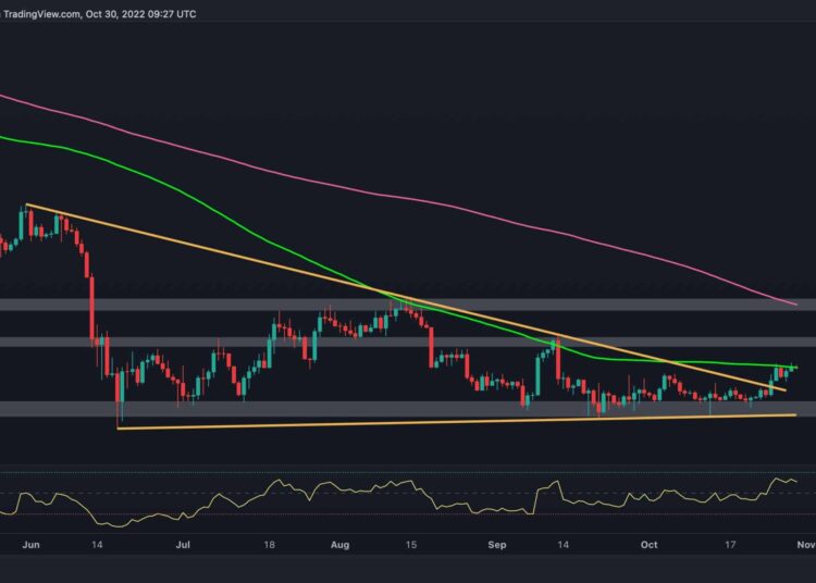 The Danger is Not Over Yet, Despite BTC’s 6-Week High