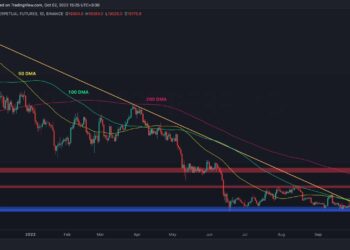 Sideways Action Continues, Breakout Could Lead Huge Move